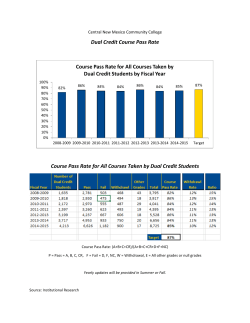 Charts and Data