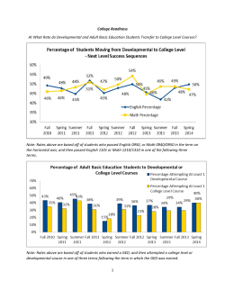 Charts and Data