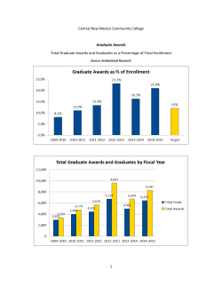Charts and Data