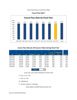 Charts and Data
