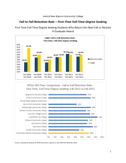 Charts and Data