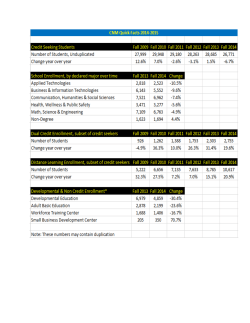 Quick Facts 2014-2015