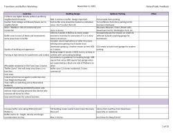 All workshop notes