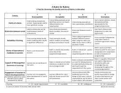 A Rubric for Rubrics