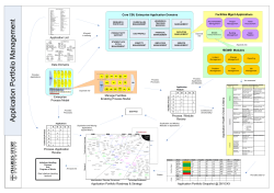 Applications Portfolio Management Poster