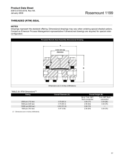 Threaded Remote Datasheet