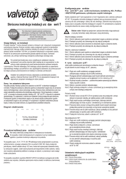 TopWorx T-Series Quick Start Guide Polish