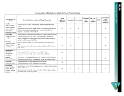 Characteristics of Herbicides Available for Use in Western Oregon
