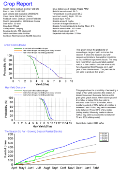 Automatic Yield Prophet email report (31/08/2015)