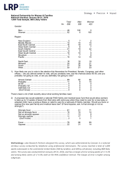 Likely 2016 Voters Strongly Support a National Paid Leave Law Like the FAMILY Act