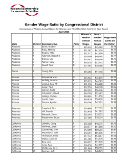 An Analysis of the Gender Wage Gap by Congressional District