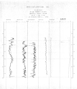 AMAX, Inc., 1981, Temperature Depth Logs of McCoy, Nevada, Wells 66-8 and 14-7, UURI Open File Rept:. NV/MC/AMAX-13.&nbsp;