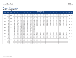 CBPI1