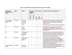 Funding Opportunities