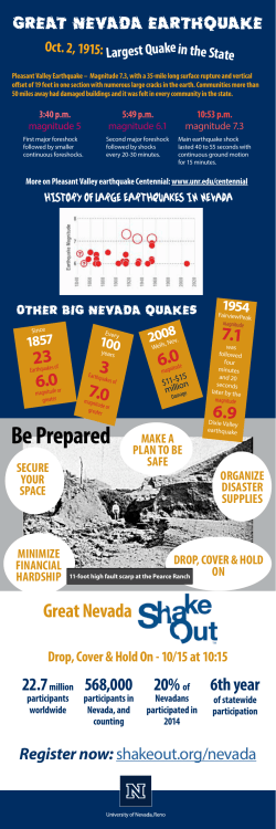 1915 Earthquake Centennial Infographic