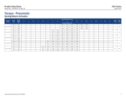 GHC-Series Pneumatic Spring-Return Ratings Data Sheet - Metric