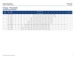 GHC-Series Pneumatic Spring-Return Ratings Data Sheet - Imperial