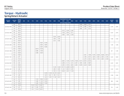 GC-Series Hydraulic Spring-Return Torque Ratings Data Sheet - Imperial