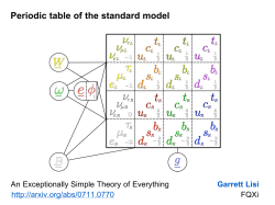 http://relativity.phys.lsu.edu/ilqgs/lisi111307.pdf