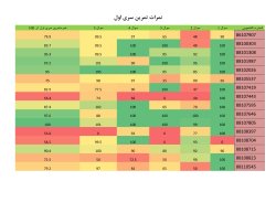 Grades File