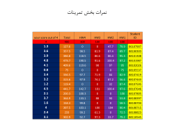 Grades File