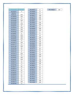 Grades File