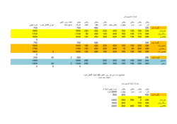 Grades File