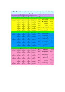 courses-sites-analysis-880127x.doc