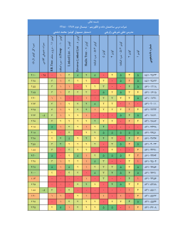 Grades File