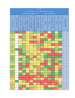 Grades File