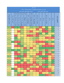 Grades File
