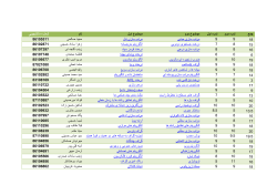 Grades File
