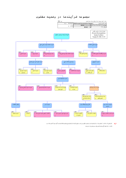 Customer Relationship management System.doc