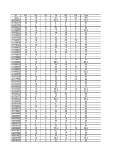 Grades File