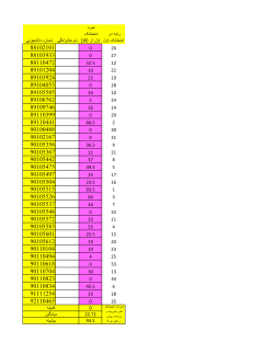 Grades File