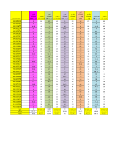 Grades File