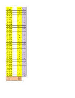 Grades File