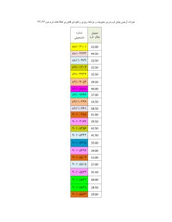 Grades File