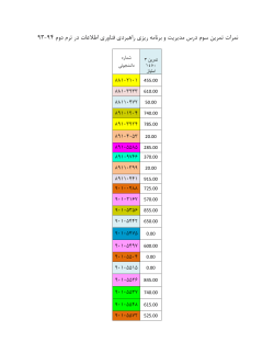 Grades File