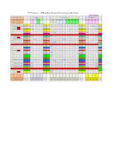 Grades File