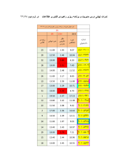 Grades File