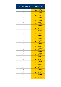 Grades File