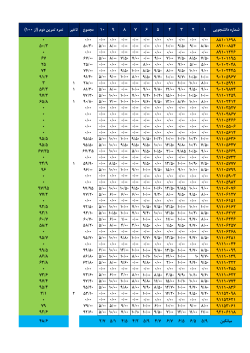 Grades File