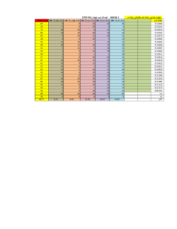 Grades File