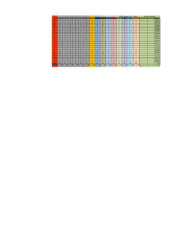 Grades File