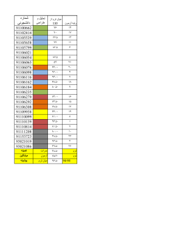 Grades File