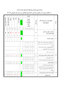 Grades File