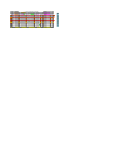Grades File