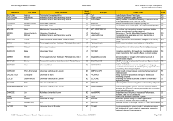 http://erc.europa.eu/sites/default/files/document/file/erc_2011_stg_results_all_domains.pdf