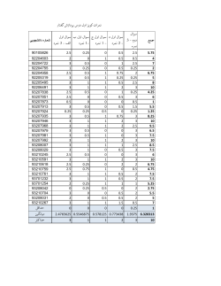 Grades File